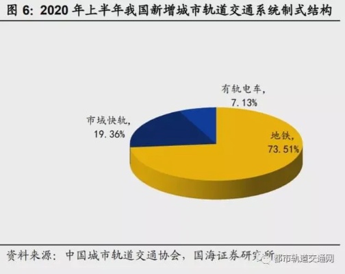 地铁开通后的新商机，如何把握城市发展新机遇