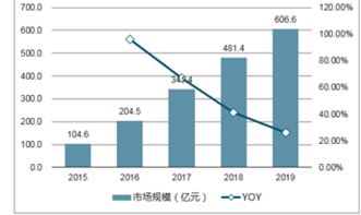 短视频领域的巨大商业潜力，如何利用短视频实现盈利增长