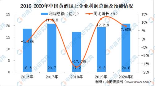 酒吧行业盈利之道，如何通过不同方式实现最大化收益