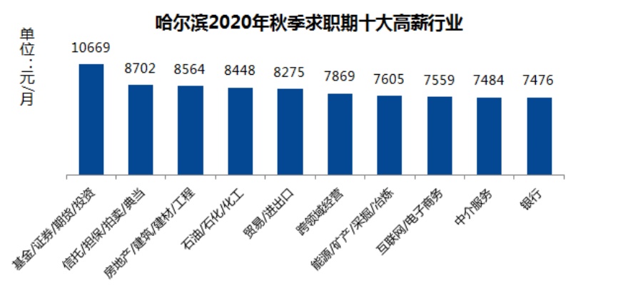 到哈尔滨做什么工作赚钱