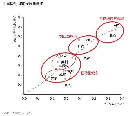 城市发展与商业创新，探索新的赚钱机会