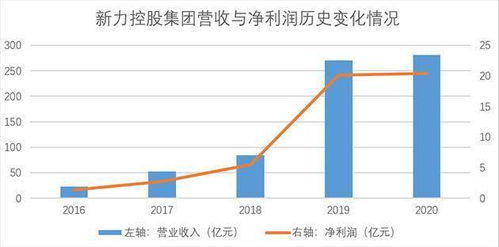 贵阳清镇新机遇，探索多元化生意模式，实现财富增值