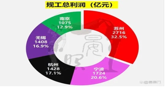 苏州的赚钱之路，适合各种行业、各种经验的你