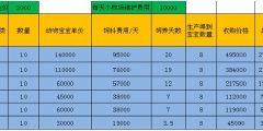 QQ牧场经营策略，深度解析如何最大化收益及最有效的赚钱方法