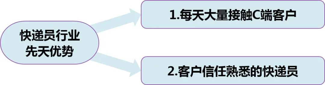 揭秘快递行业，如何选择最赚钱的业务模式