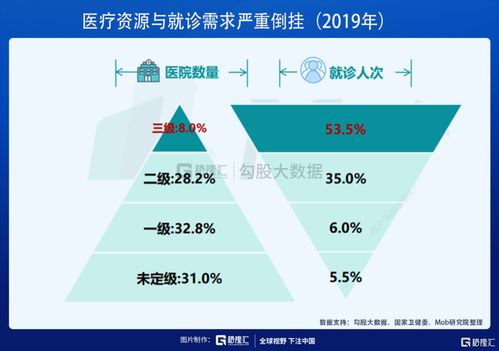 医院销售行业揭秘，如何在医疗领域实现盈利最大化