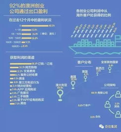 澳洲创业赚钱的50个小点子，从业余爱好到专业技能，让你轻松赚取额外收入