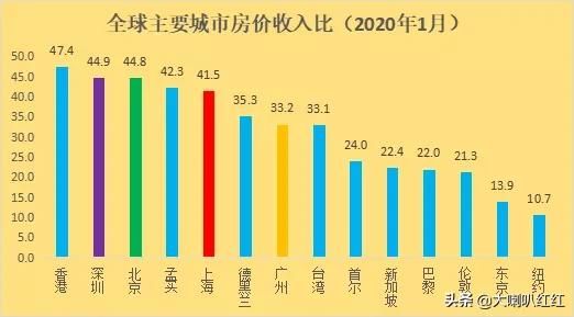 2020年，新常态下的赚钱工作趋势与机遇