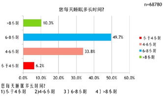 医生如何选择高收益医疗项目，实现职业发展