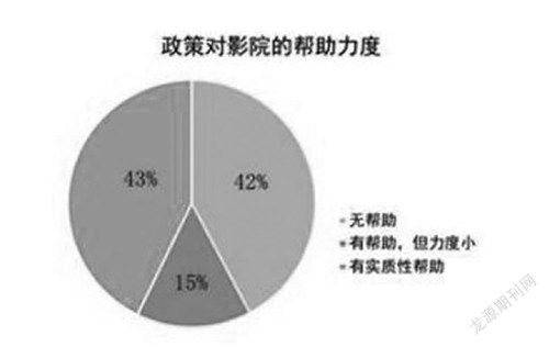 电影产业的多元化盈利模式及案例分析