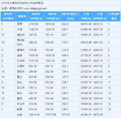 云南赚钱之路，从旅游、农业到电子商务