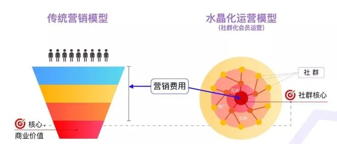 水桶房如何实现盈利潜力，创新与多元化经营策略