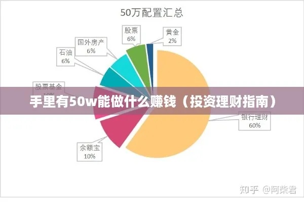 50万做什么可以赚钱？探索投资领域，实现财富增长