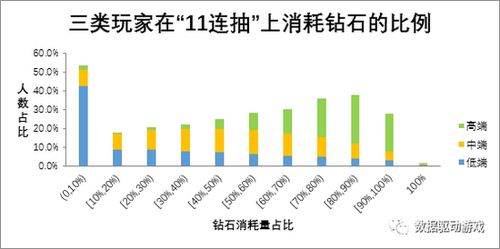 小门市店经营之道，如何利用有限资源实现盈利最大化