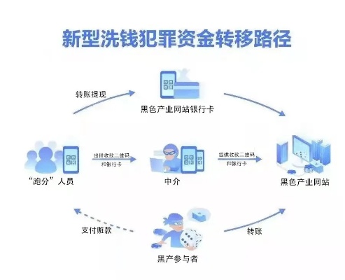 做什么能快速赚钱犯罪？