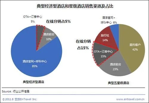 酒店推广策略，如何通过多元化方式赚钱