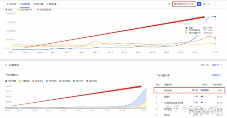 淘宝创业，如何利用淘宝赚钱