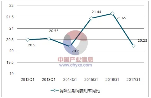 熟食行业利润分析，哪些熟食品种更有潜力赚钱