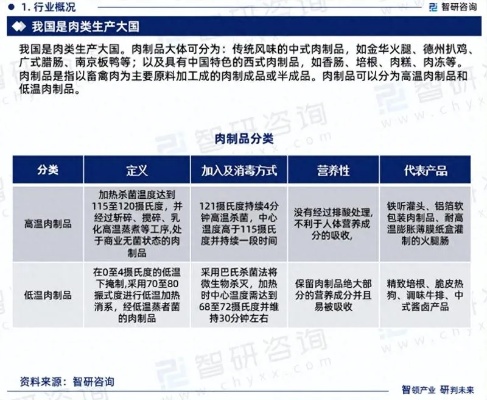 熟食行业利润分析，哪些熟食品种更有潜力赚钱