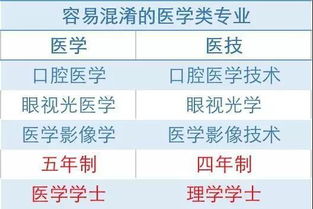 理学专业解析—探讨适合从事的职业及高薪岗位