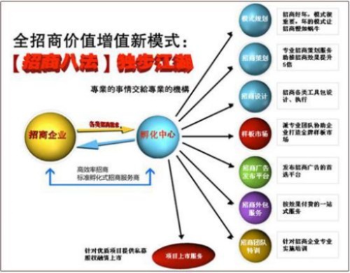 新商业时代做什么赚钱？