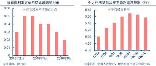 传统餐饮业的新盈利模式，探索如何以最快速度实现收益增长