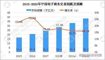 传统餐饮业的新盈利模式，探索如何以最快速度实现收益增长