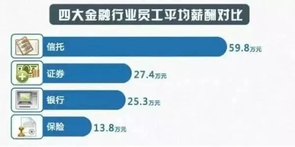 国内最赚钱的打工行业揭秘，如何选择与进入这些高薪领域