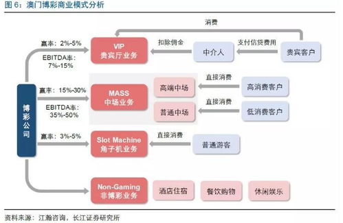 澳门要做什么生意赚钱