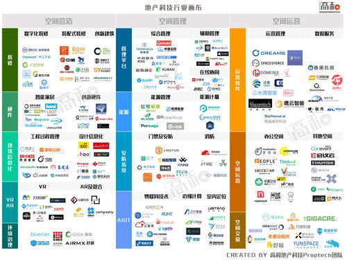 千万级市场300平方米空间的商业地产投资秘籍，如何实现最大收益