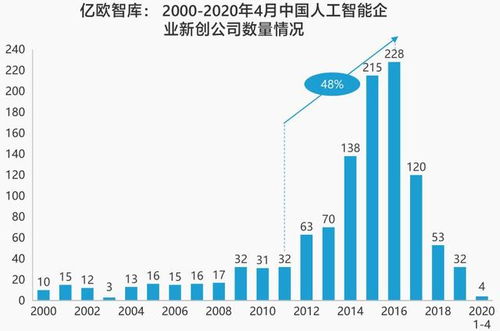 揭秘潮流圈，如何在时尚产业中快速盈利