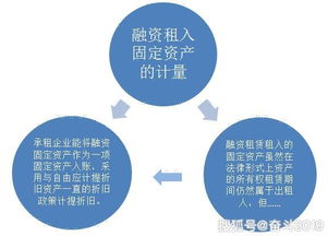 掌握企业资金运用的艺术，如何快速实现盈利