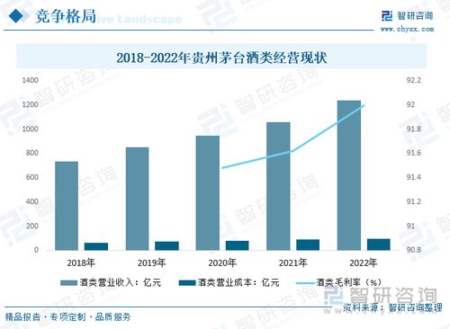 2023年最赚钱的行业，前沿科技、绿色能源、健康医疗、电子商务与社交媒体