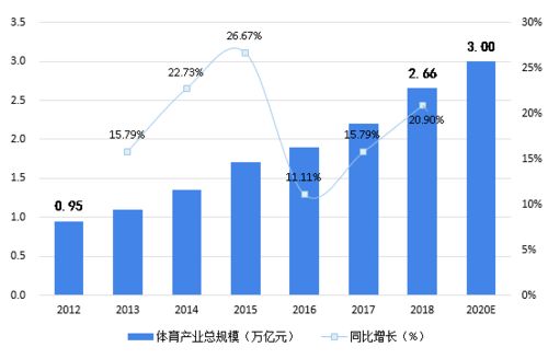 2023年，新常态下的行业趋势与赚钱机会