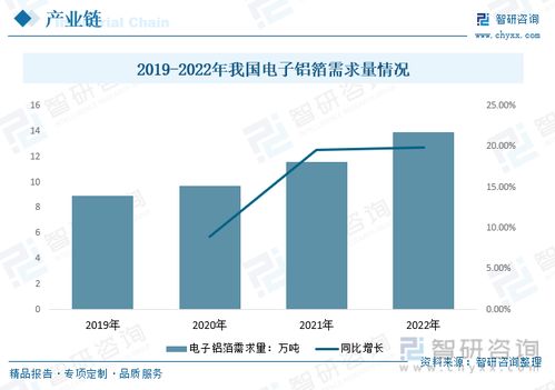 2023年，新常态下的行业趋势与赚钱机会