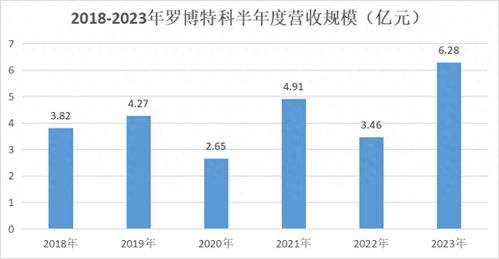 在钢厂里如何提高盈利能力—从五大领域入手