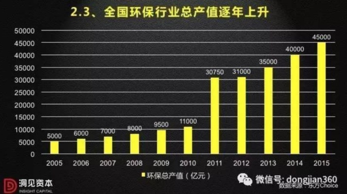 非典过去后，新的机遇在等待—投资科技、健康与环保产业的黄金时期