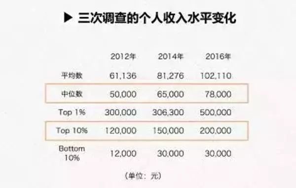 20天内，你能够做些什么来增加收入