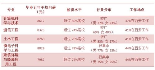 学校赚钱任务大揭秘