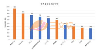 全球视野，探讨外国赚钱的秘诀与趋势