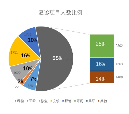 私人诊所赚钱之道，如何创造更高的盈利和患者满意度