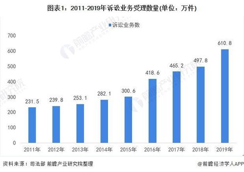 澳洲创业与就业市场展望，哪些行业有前景