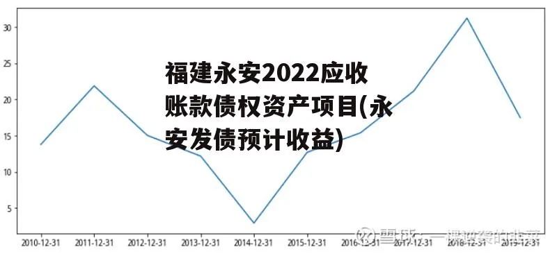 福安2022年做什么赚钱？