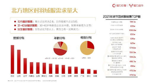 2022年，新趋势下的高收入工作选择