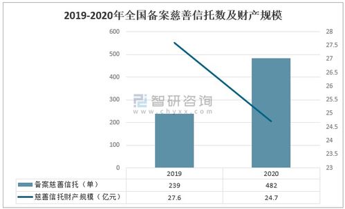 2022年，新趋势下的高收入工作选择