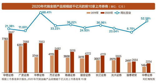 小区内商业机会的挖掘，如何在居民区实现财富增长