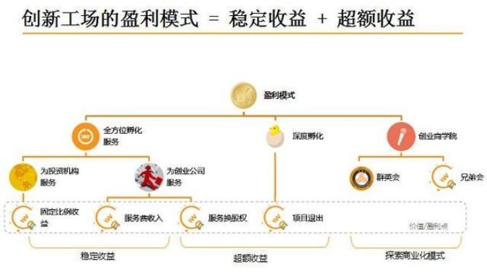 楼顶致富之路，探索多元化盈利模式