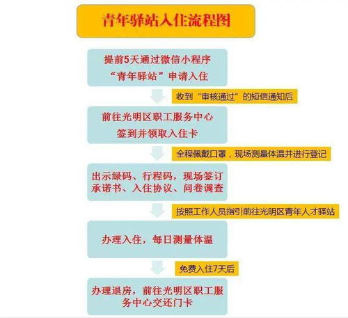 心灵驿站，如何运用创意和潜能实现赚钱目标