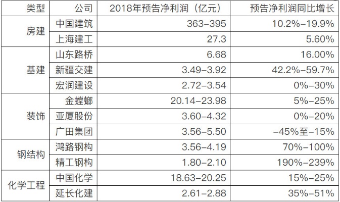 2018年做什么工程赚钱？