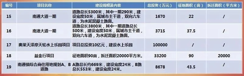 2018年做什么工程赚钱？